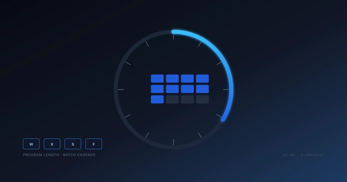 How Long Is Y Combinator? Program Length & Batch Duration — article cover