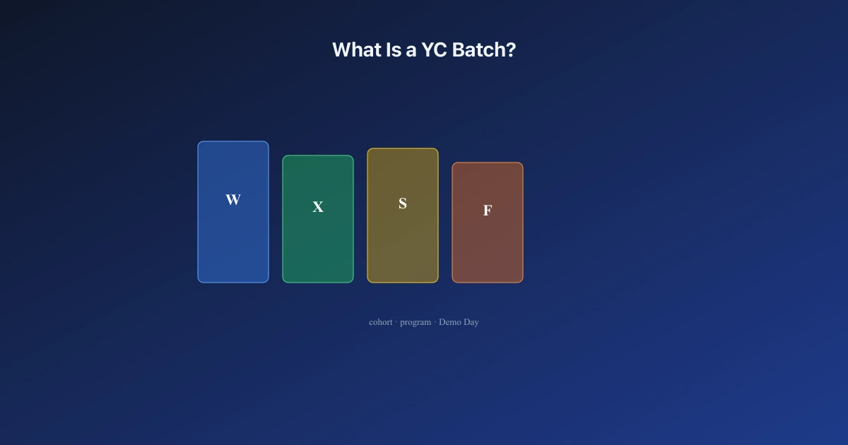 What Is a YC Batch? Plain-English Guide for Founders — article cover