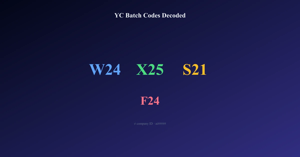 YC Batch Codes Decoded: W24, S21, X25 & Company IDs — article cover